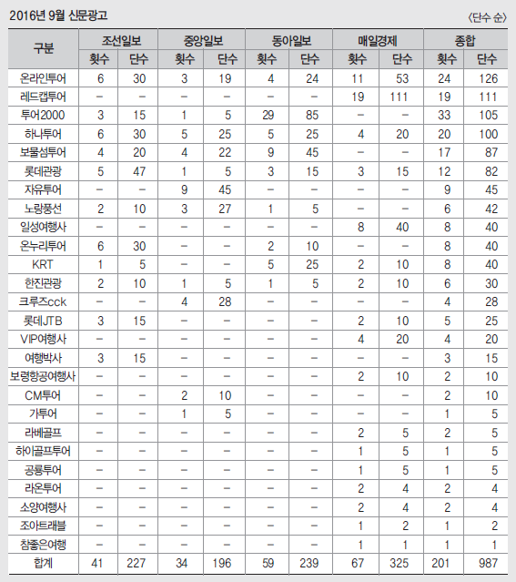 뉴스 사진